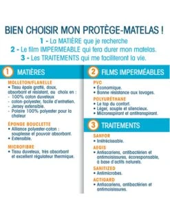 Protège-matelas Enfant En Molleton Imperméable 200 Gr/m2 5 Protège-matelas Enfant En Molleton Imperméable 200 Gr/m2 -Maison Douceur Promos Magasin 110544 C01 zoomx vue3
