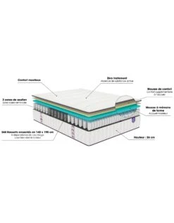 Matelas 560 Ressorts + Mémoire De Forme Mérinos 26 Cm Confort Moelleux -Maison Douceur Promos Magasin 114376 C01 zoomx vue6