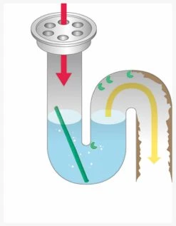 Bâtonnet Déboucheur évier Baignoire Douche BioStick - Lot De 12 -Maison Douceur Promos Magasin 241064 C01 zoomx vue3